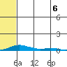 Kotzebue tide chart for Monday, May 6, 2024