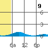 Kotzebue tide chart for Thursday, May 9, 2024