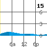 Kotzebue tide chart for Saturday, June 15, 2024