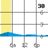 Kotzebue tide chart for Tuesday, July 30, 2024