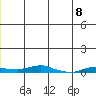 Kotzebue tide chart for Monday, July 8, 2024