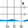 Kotzebue tide chart for Tuesday, July 9, 2024