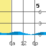 Kotzebue tide chart for Monday, August 5, 2024