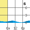 Kotzebue tide chart for Tuesday, August 6, 2024