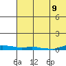 Kotzebue tide chart for Friday, August 9, 2024