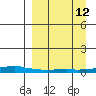 Kotzebue tide chart for Thursday, September 12, 2024