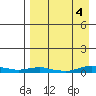 Kotzebue tide chart for Wednesday, September 4, 2024