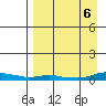 Kotzebue tide chart for Friday, September 6, 2024