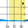 Kotzebue tide chart for Sunday, September 8, 2024