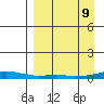 Kotzebue tide chart for Monday, September 9, 2024