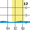 Kotzebue tide chart for Saturday, October 12, 2024
