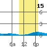 Kotzebue tide chart for Tuesday, October 15, 2024