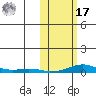 Kotzebue tide chart for Thursday, October 17, 2024
