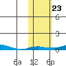 Kotzebue tide chart for Wednesday, October 23, 2024