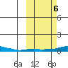 Kotzebue tide chart for Sunday, October 6, 2024