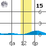 Kotzebue tide chart for Friday, November 15, 2024