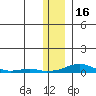 Kotzebue tide chart for Saturday, November 16, 2024