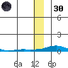 Kotzebue tide chart for Saturday, November 30, 2024