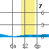 Kotzebue tide chart for Thursday, November 7, 2024