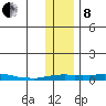 Kotzebue tide chart for Friday, November 8, 2024