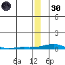 Kotzebue tide chart for Monday, December 30, 2024