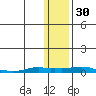 Kotzebue tide chart for Thursday, January 30, 2025