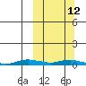 Kotzebue tide chart for Wednesday, March 12, 2025