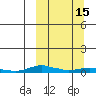 Kotzebue tide chart for Saturday, March 15, 2025