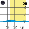 Kotzebue tide chart for Saturday, March 29, 2025