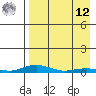 Kotzebue tide chart for Saturday, April 12, 2025