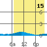 Kotzebue tide chart for Tuesday, April 15, 2025