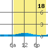 Kotzebue tide chart for Friday, April 18, 2025