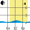 Kotzebue tide chart for Friday, April 4, 2025