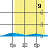Kotzebue tide chart for Wednesday, April 9, 2025