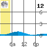 Kotzebue tide chart for Monday, May 12, 2025