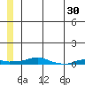 Kotzebue tide chart for Friday, May 30, 2025