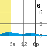 Kotzebue tide chart for Tuesday, May 6, 2025