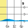 Kotzebue tide chart for Friday, May 9, 2025