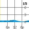 Kotzebue tide chart for Sunday, June 15, 2025