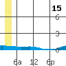 Kotzebue tide chart for Tuesday, July 15, 2025