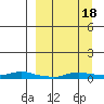 Kotzebue tide chart for Thursday, September 18, 2025