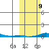 Kotzebue tide chart for Thursday, October 9, 2025