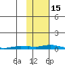 Kotzebue tide chart for Sunday, February 15, 2026