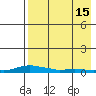 Kotzebue tide chart for Wednesday, April 15, 2026