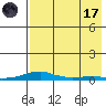Kotzebue tide chart for Friday, April 17, 2026