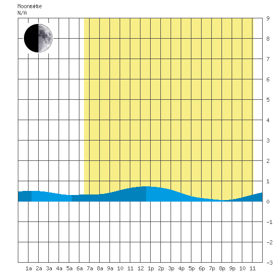 Kotzebue tide chart for Thursday, April 23, 2026