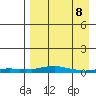 Kotzebue tide chart for Wednesday, April 8, 2026
