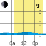 Kotzebue tide chart for Thursday, April 9, 2026