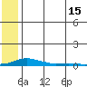 Kotzebue tide chart for Friday, May 15, 2026