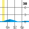 Kotzebue tide chart for Saturday, May 30, 2026